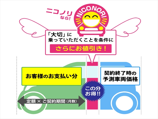 リースがお得なワケ 福山 府中 笠岡で月１万 のカーリース 人気の新車に乗れる